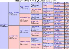Quarter Horse (Quarter Horse, Mare) in Kamas, UT